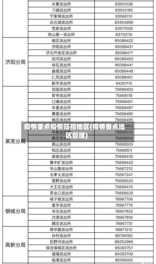 疫情重点疫情防控地区(疫情重点地区管理)-第2张图片