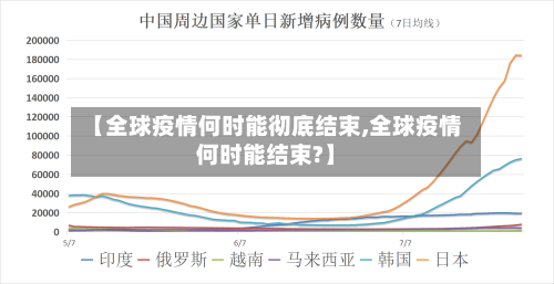 【全球疫情何时能彻底结束,全球疫情何时能结束?】-第3张图片
