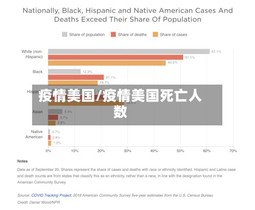 疫情美国/疫情美国死亡人数-第3张图片