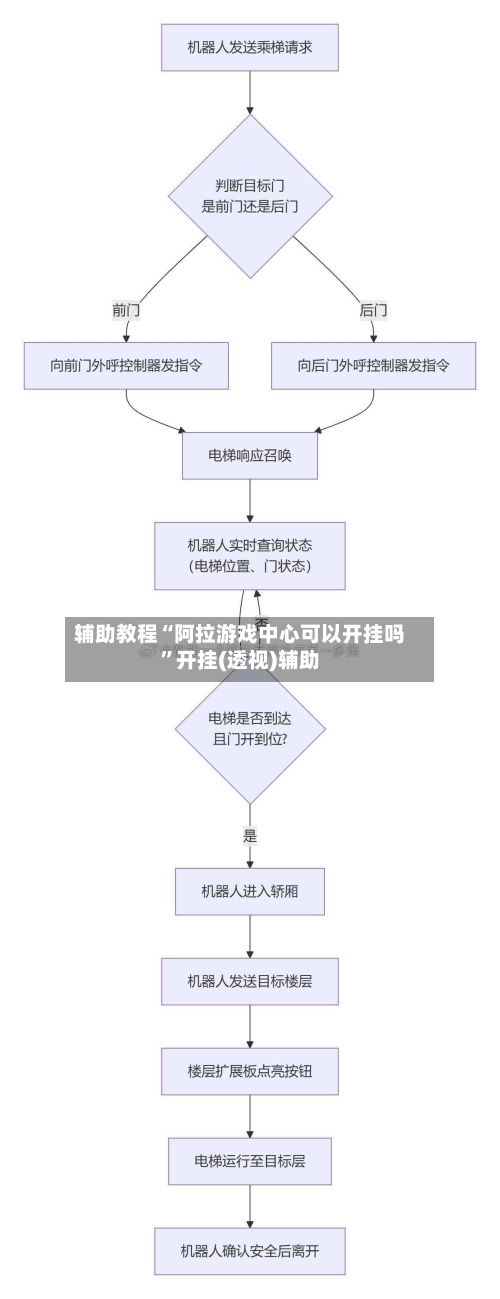 辅助教程“阿拉游戏中心可以开挂吗	”开挂(透视)辅助-第2张图片