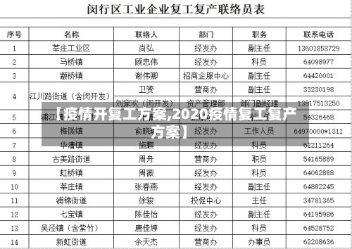 【疫情开复工方案,2020疫情复工复产方案】-第3张图片