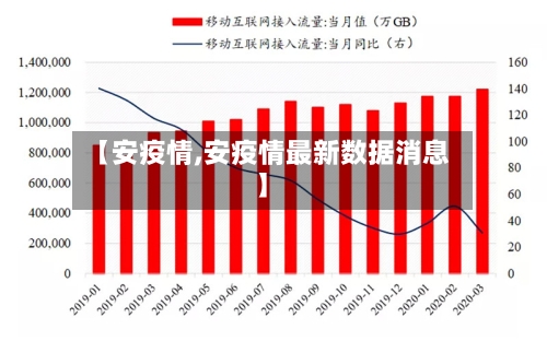 【安疫情,安疫情最新数据消息】-第2张图片