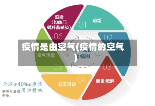 疫情是由空气(疫情的空气)-第2张图片