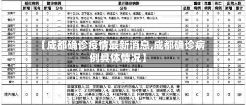 【成都确诊疫情最新消息,成都确诊病例具体情况】-第2张图片