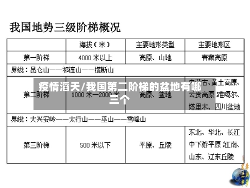 疫情滔天/我国第二阶梯的盆地有哪三个