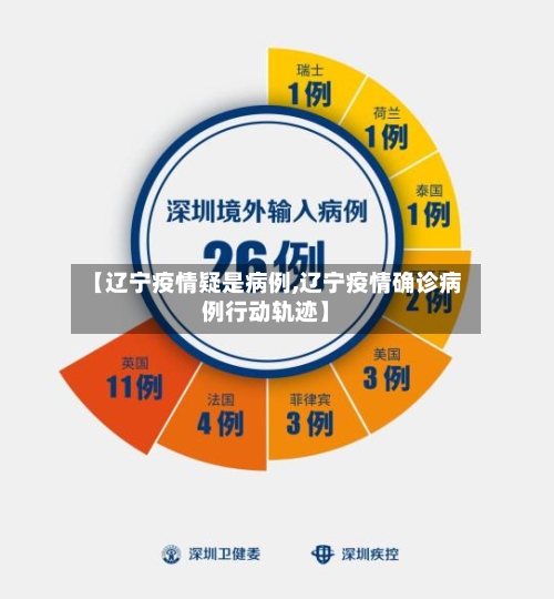 【辽宁疫情疑是病例,辽宁疫情确诊病例行动轨迹】-第2张图片