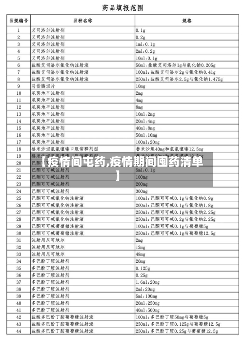 【疫情间屯药,疫情期间囤药清单】-第3张图片