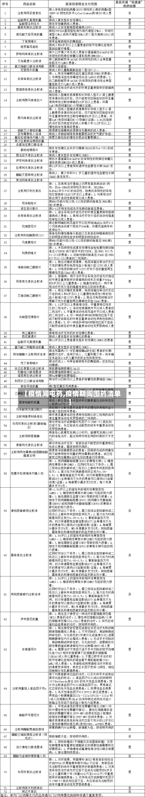 【疫情间屯药,疫情期间囤药清单】-第2张图片