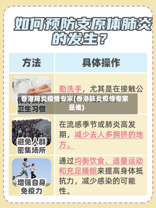 香港肺炎疫情专家(香港肺炎疫情专家是谁)