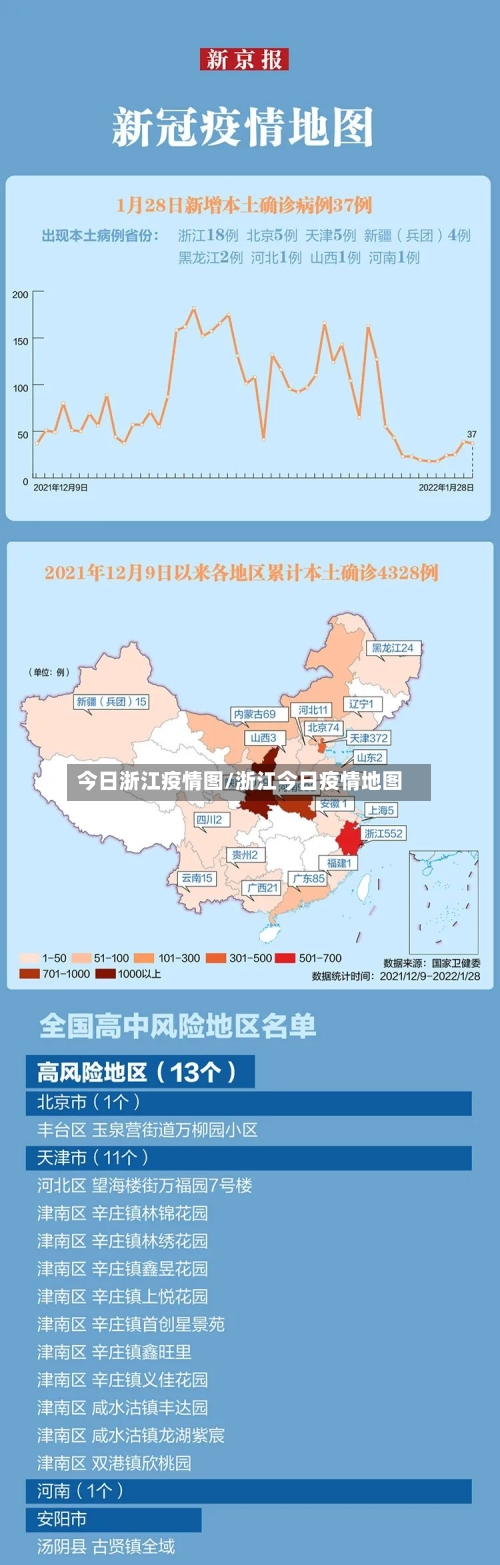 今日浙江疫情图/浙江今日疫情地图