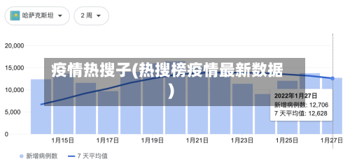 疫情热搜子(热搜榜疫情最新数据)