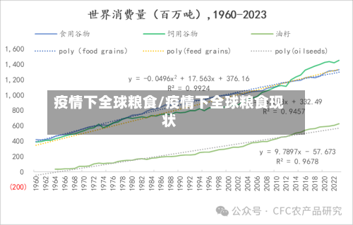 疫情下全球粮食/疫情下全球粮食现状-第3张图片
