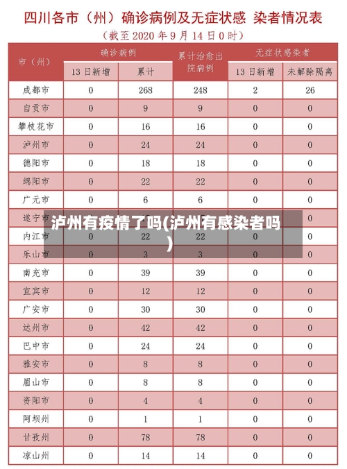 泸州有疫情了吗(泸州有感染者吗)-第2张图片