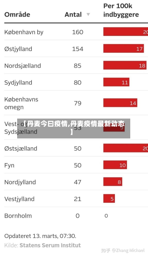 【丹麦今曰疫情,丹麦疫情最新动态】