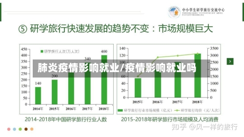 肺炎疫情影响就业/疫情影响就业吗-第3张图片