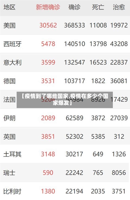 【疫情到了哪些国家,疫情在多少个国家爆发】