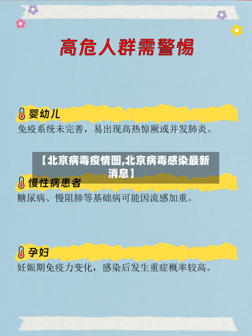 【北京病毒疫情图,北京病毒感染最新消息】