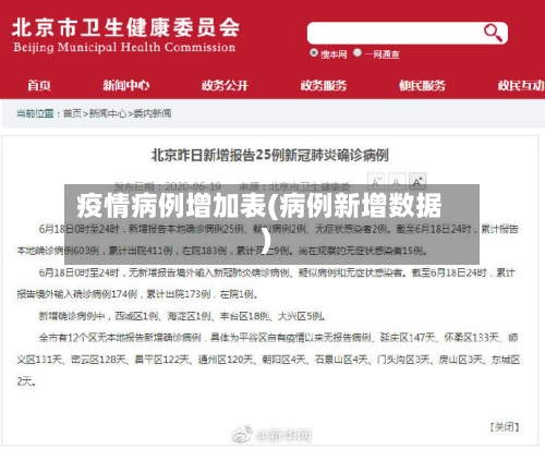 疫情病例增加表(病例新增数据)