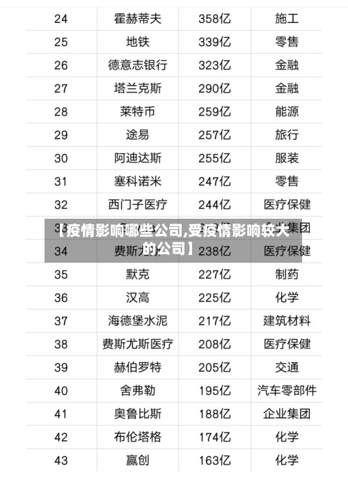 【疫情影响哪些公司,受疫情影响较大的公司】