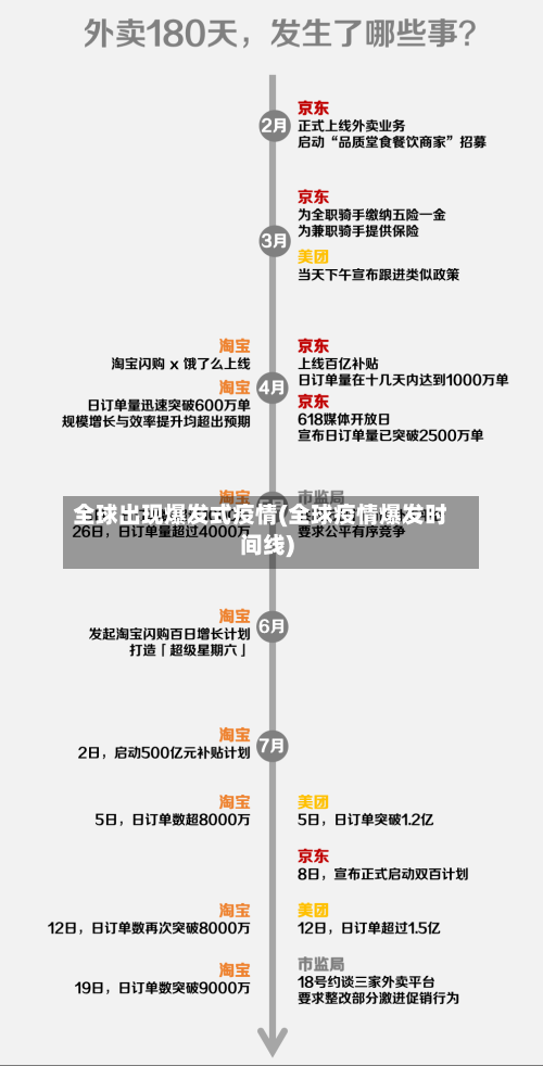 全球出现爆发式疫情(全球疫情爆发时间线)