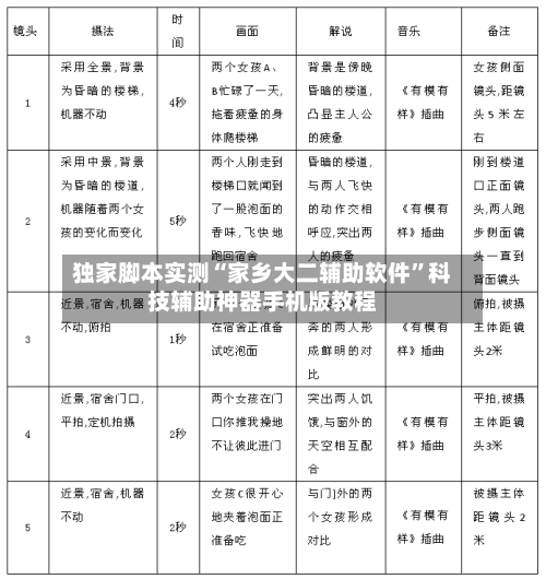 独家脚本实测“家乡大二辅助软件”科技辅助神器手机版教程