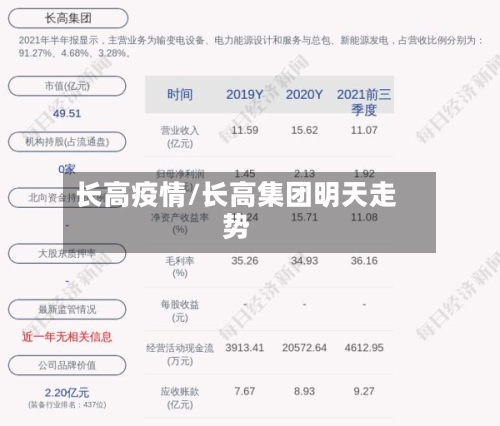 长高疫情/长高集团明天走势