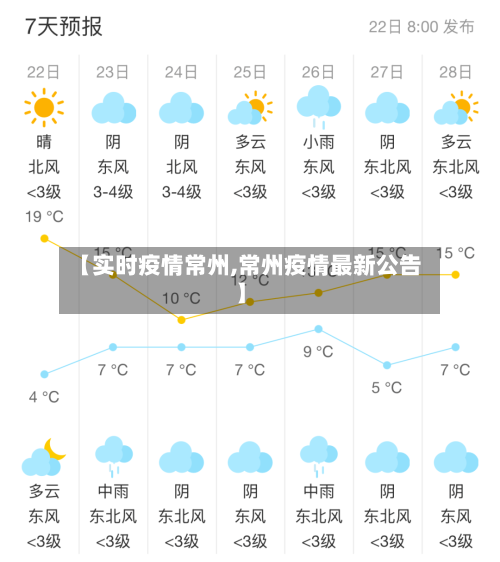 【实时疫情常州,常州疫情最新公告】