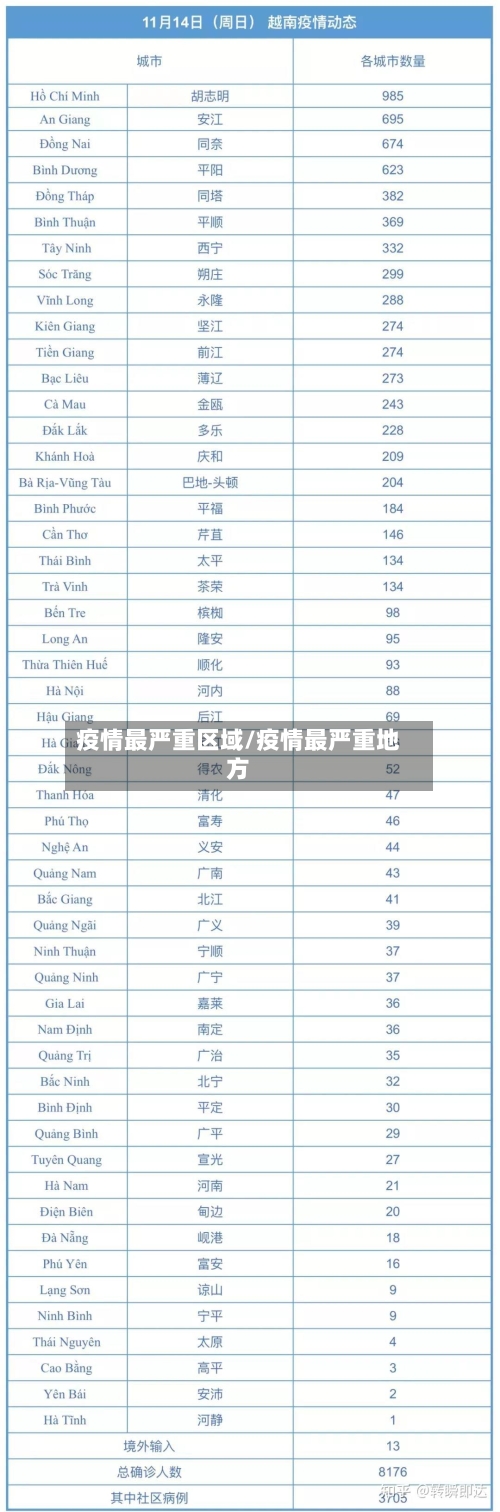 疫情最严重区域/疫情最严重地方