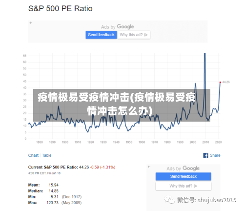 疫情极易受疫情冲击(疫情极易受疫情冲击怎么办)
