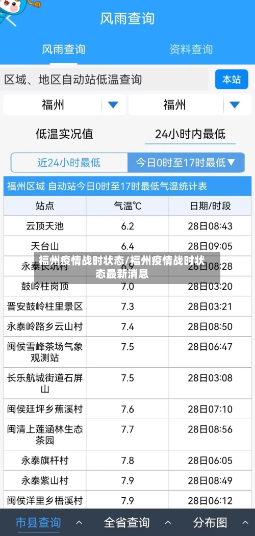 福州疫情战时状态/福州疫情战时状态最新消息-第3张图片