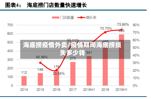 海底捞疫情外卖/疫情期间海底捞损失多少钱-第3张图片