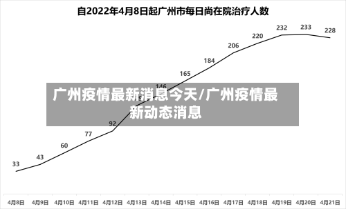 广州疫情最新消息今天/广州疫情最新动态消息