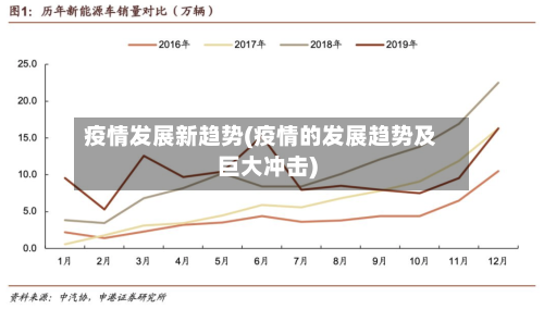 疫情发展新趋势(疫情的发展趋势及巨大冲击)