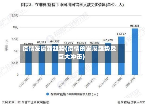 疫情发展新趋势(疫情的发展趋势及巨大冲击)-第2张图片