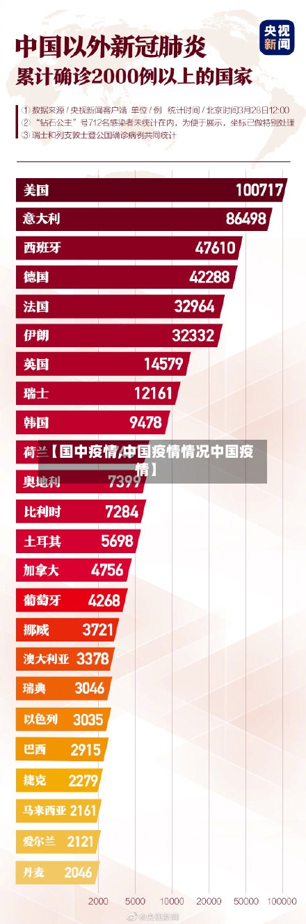 【国中疫情,中国疫情情况中国疫情】
