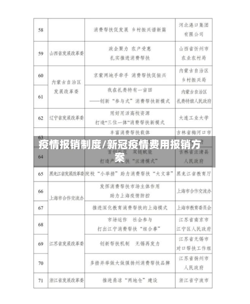 疫情报销制度/新冠疫情费用报销方案
