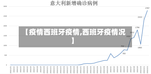 【疫情西班牙疫情,西班牙疫情况】-第2张图片