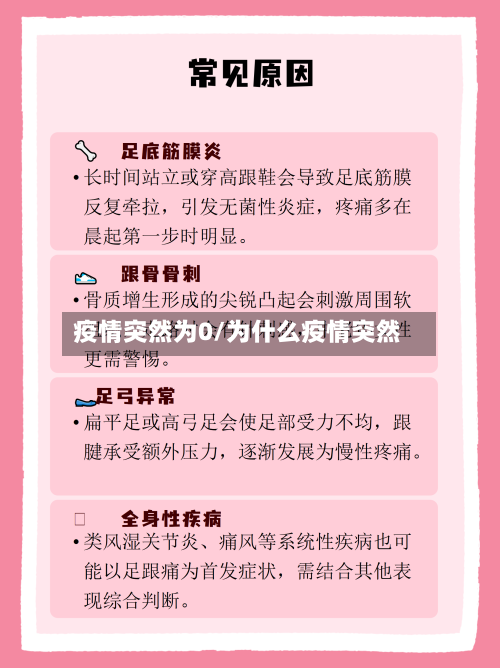 疫情突然为0/为什么疫情突然-第2张图片