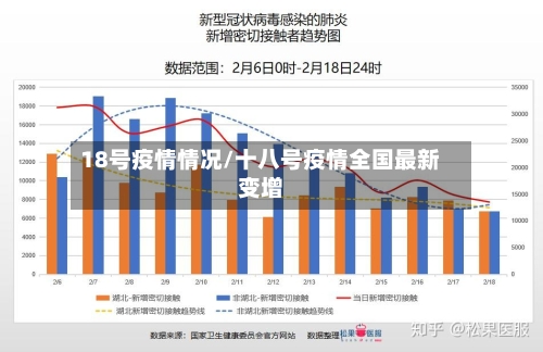 18号疫情情况/十八号疫情全国最新变增