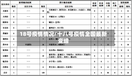 18号疫情情况/十八号疫情全国最新变增-第3张图片