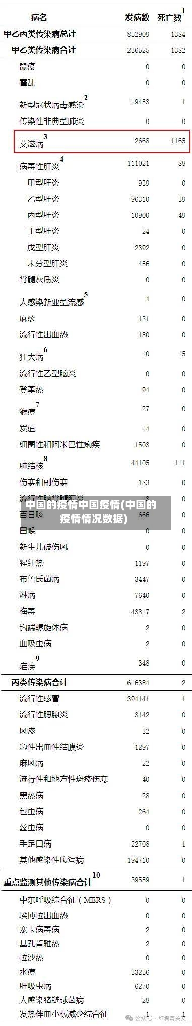 中国的疫情中国疫情(中国的疫情情况数据)