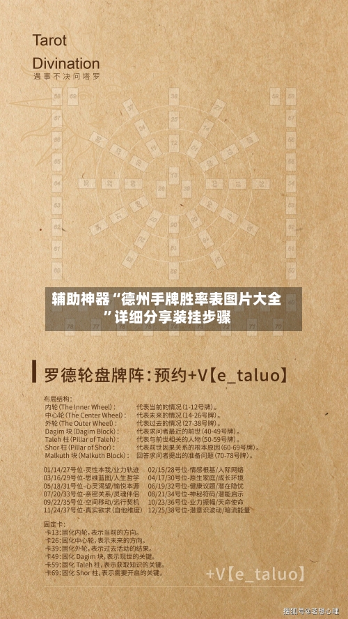 辅助神器“德州手牌胜率表图片大全	”详细分享装挂步骤-第2张图片