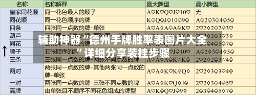 辅助神器“德州手牌胜率表图片大全”详细分享装挂步骤-第3张图片