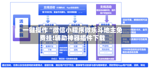 一键操作“微信小程序微乐斗地主免费挂!辅助神器插件下载