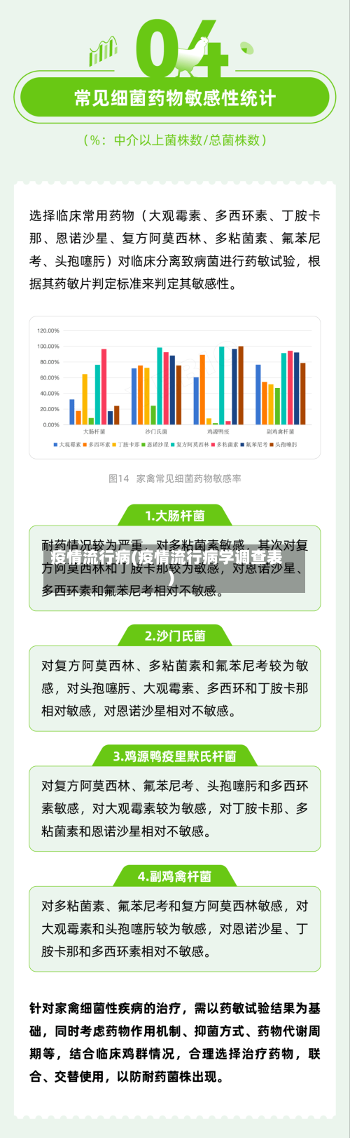 疫情流行病(疫情流行病学调查表)-第2张图片