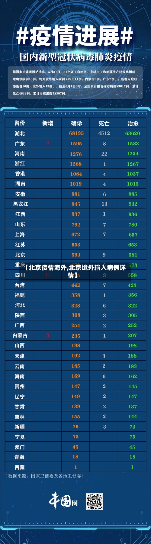 【北京疫情海外,北京境外输入病例详情】
