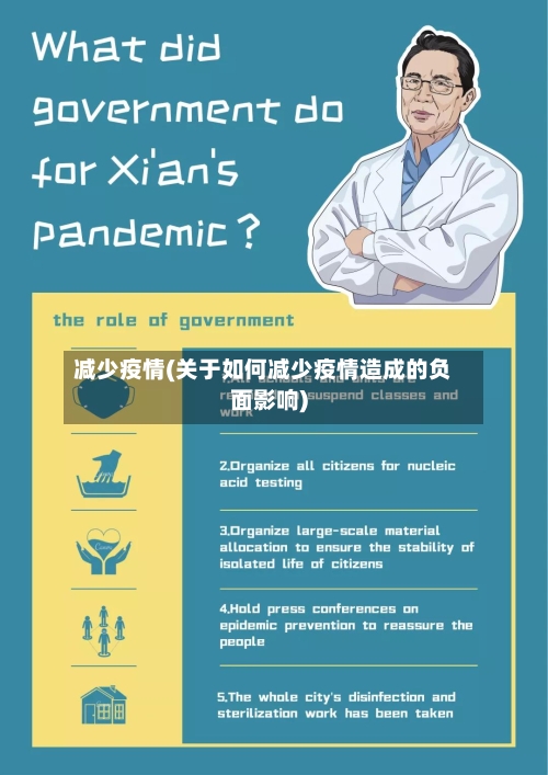 减少疫情(关于如何减少疫情造成的负面影响)-第3张图片