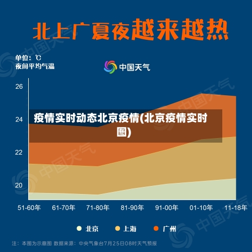 疫情实时动态北京疫情(北京疫情实时图)