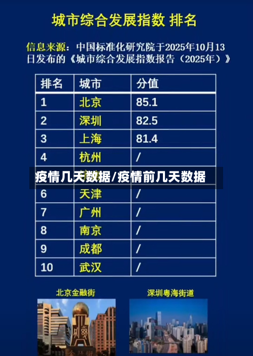 疫情几天数据/疫情前几天数据-第2张图片