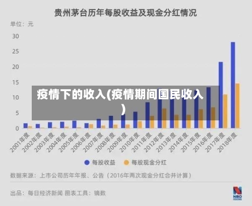 疫情下的收入(疫情期间国民收入)
